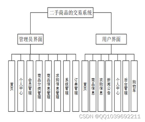 基于ASP.NET的二手商品交易系統(tǒng)設計與實現(xiàn)