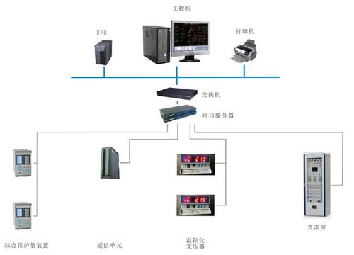 順應電網(wǎng)智能化趨勢 華北工控打造電力監(jiān)控系統(tǒng)專用計算機產(chǎn)品方案
