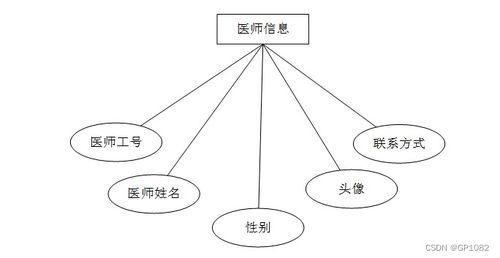 基于SSM框架的智慧社區養老服務系統設計與實現